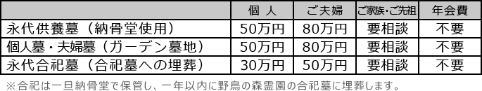 永代供養墓料金表